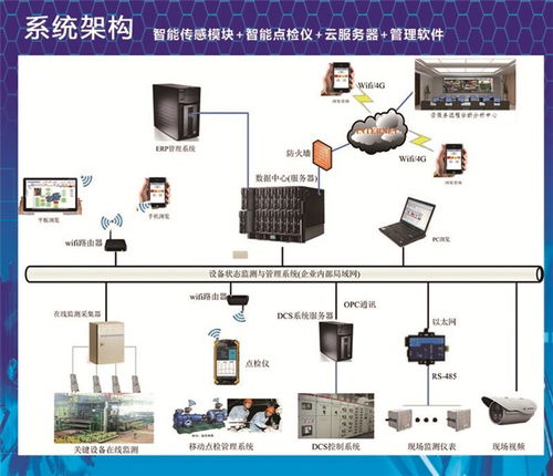 電力設(shè)備在線檢測(cè)系統(tǒng) 構(gòu)筑智能化的建筑電力安全防線