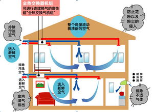 家用新風(fēng)系統(tǒng)選購(gòu)與安裝指南，兼論建筑物電力系統(tǒng)安裝要點(diǎn)