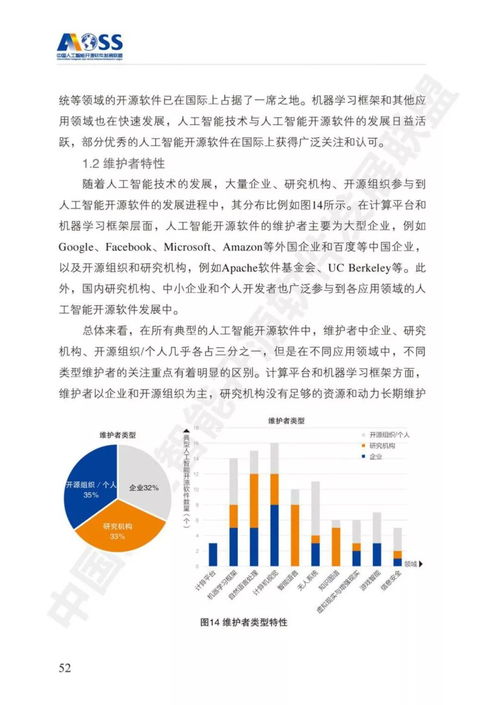 《中國人工智能開源軟件發(fā)展白皮書（最新版）》深度解讀 開源生態(tài)如何驅動AI應用軟件開發(fā)變革