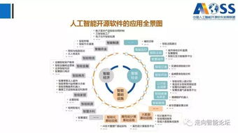 《中國人工智能開源軟件發(fā)展白皮書（最新版）》深度解讀 聚焦人工智能應用軟件開發(fā)新圖景