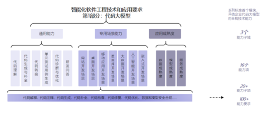最高等級！華為云盤古代碼大模型通過首批評估，引領AI應用軟件開發(fā)新范式