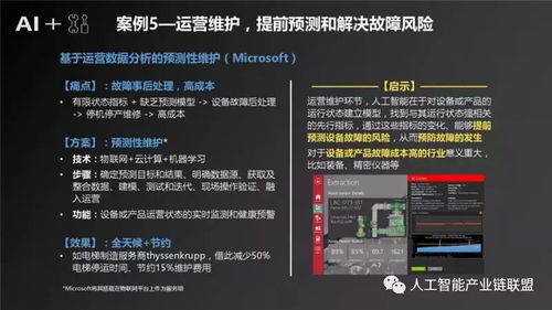 人工智能在制造業(yè)的應用軟件開發(fā)與產(chǎn)業(yè)發(fā)展深度研究報告