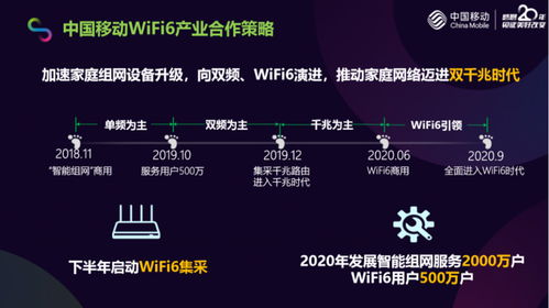 干貨｜十二條讀懂中國移動5G發(fā)展及產(chǎn)業(yè)政策，多圖詳解人工智能應(yīng)用軟件開發(fā)